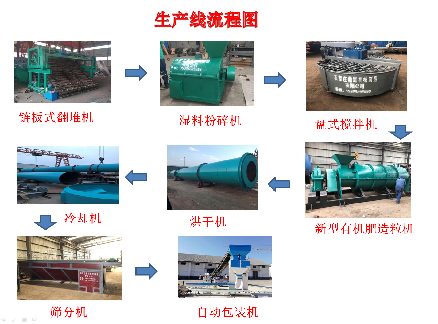 影响有机肥生产线场地选择的关键因素有哪些？