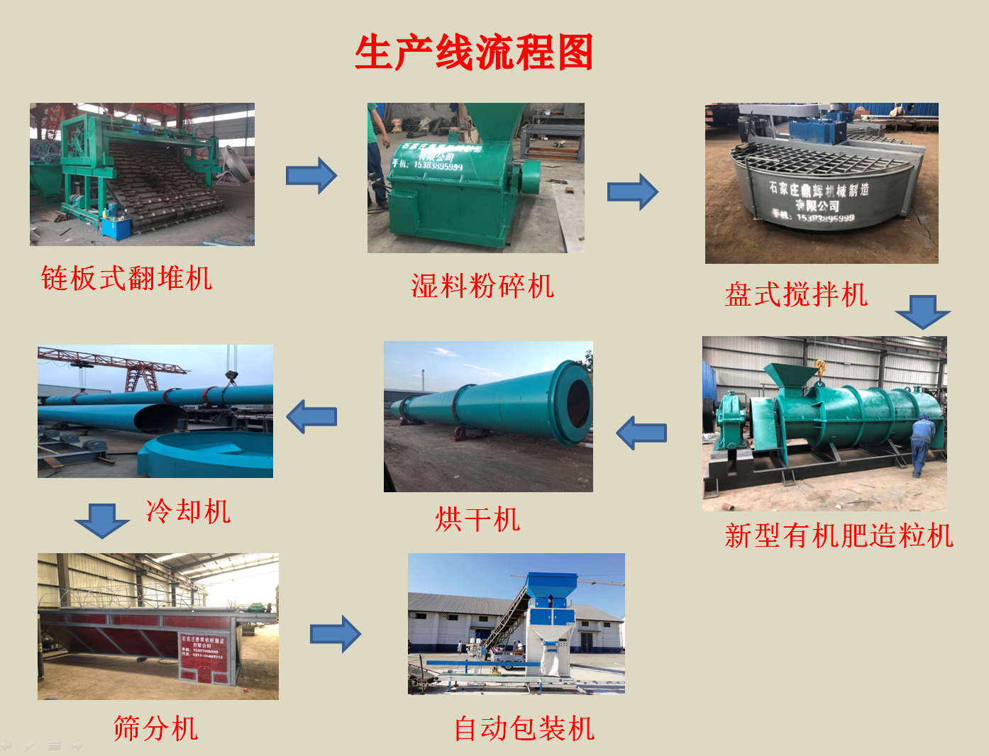 新建有机肥厂需要配备哪些设备呢？