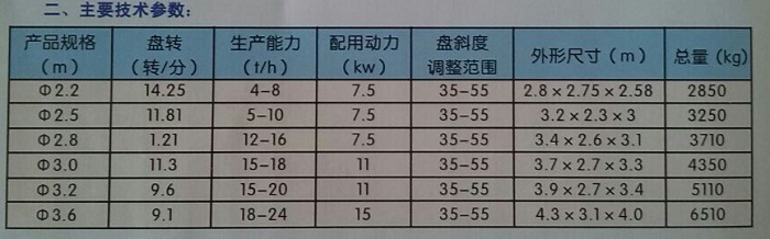 盘式造粒机技术参数