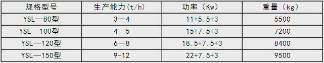 新型有机无机复混肥造粒机技术参数